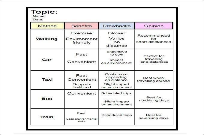 - Charting a New Course: Reimagining⁢ Education Beyond the Federal Framework