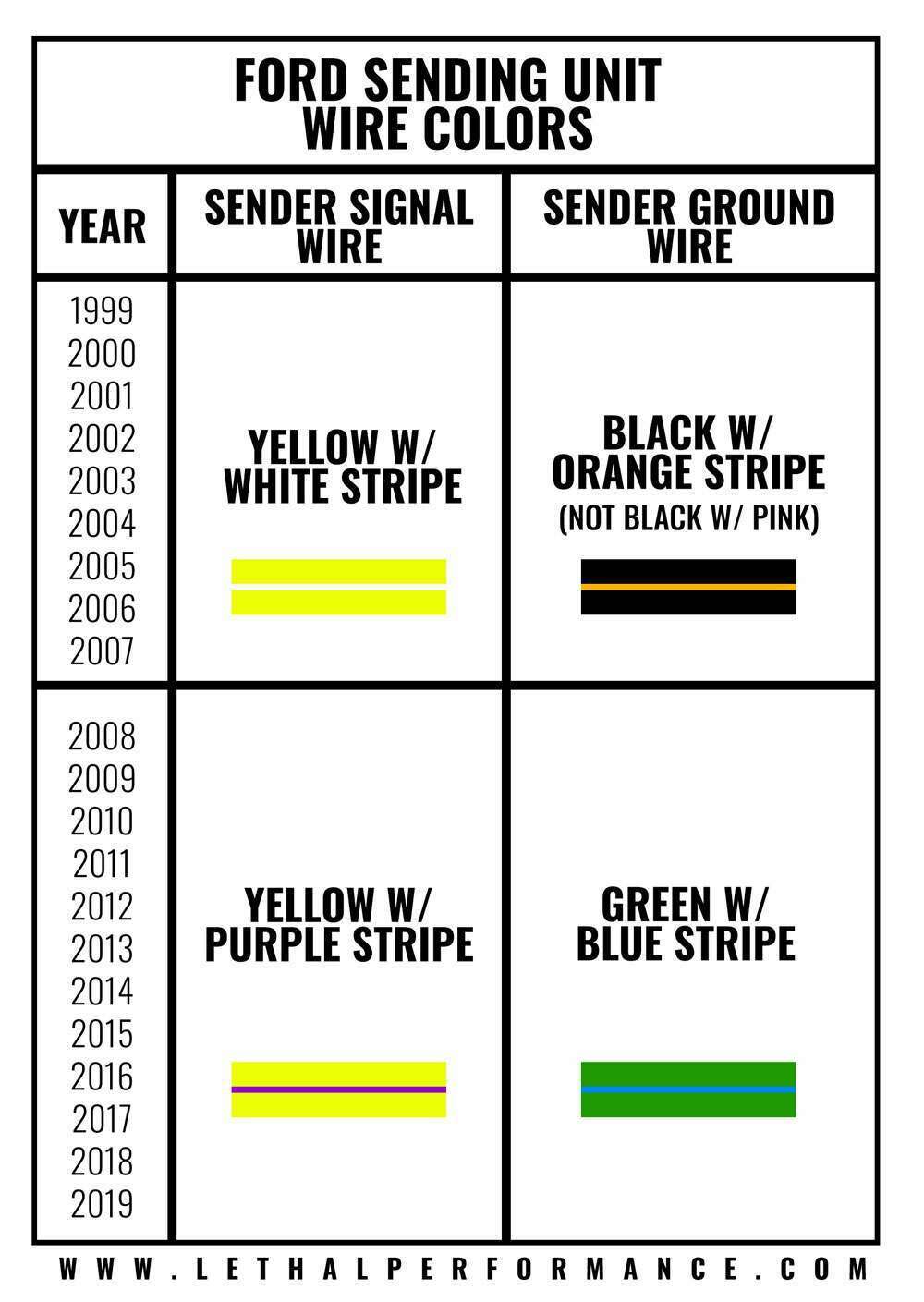 Ford Fuel Pump Wires Color Codes