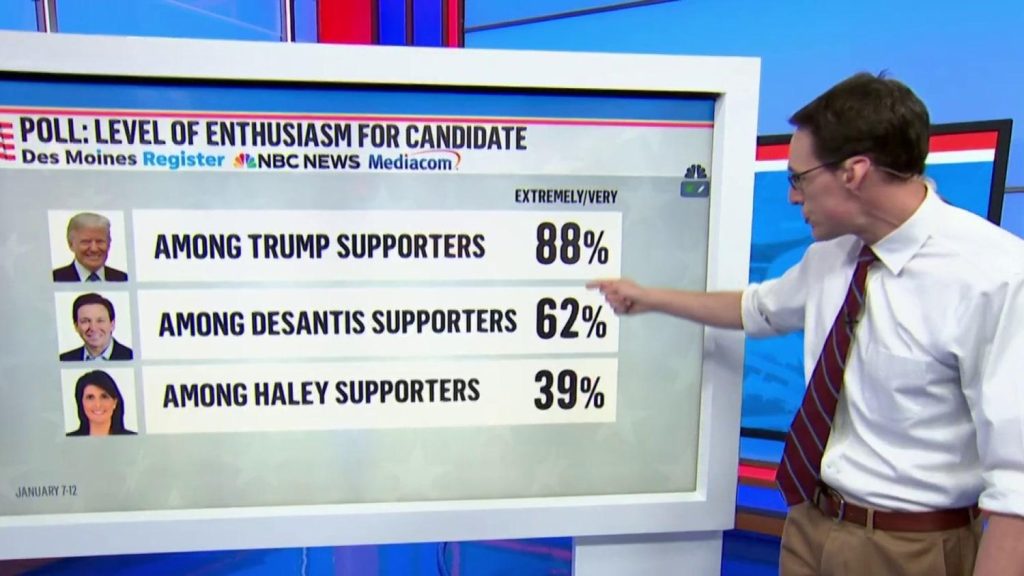 What an Iowa Poll From The Des Moines Register Could Tell Us About the 2024 Race